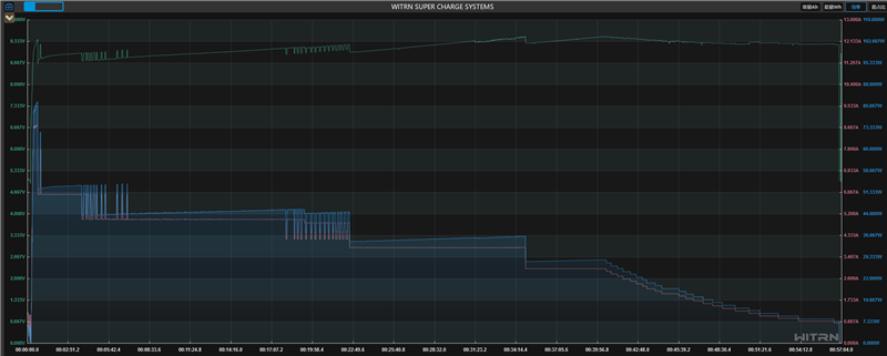 满杯实力无需取舍!iQOO Z11 Turbo评测:第五代骁龙8+Q2独显 新的中端性能王