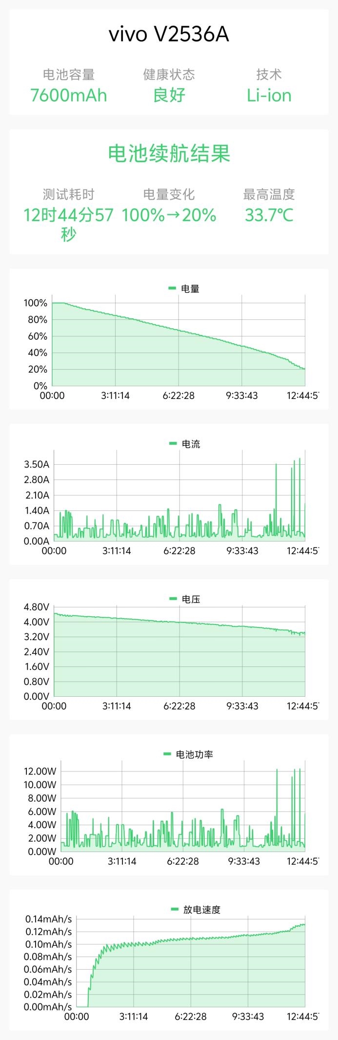 满杯实力无需取舍!iQOO Z11 Turbo评测:第五代骁龙8+Q2独显 新的中端性能王
