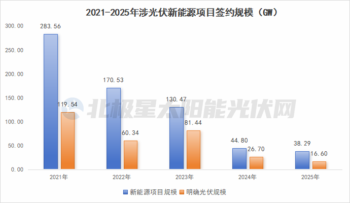 14.11%→56%！新能源电站投资“王座”易主