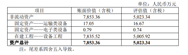 底价5023.34万元！宝馨科技出售光伏组件产线