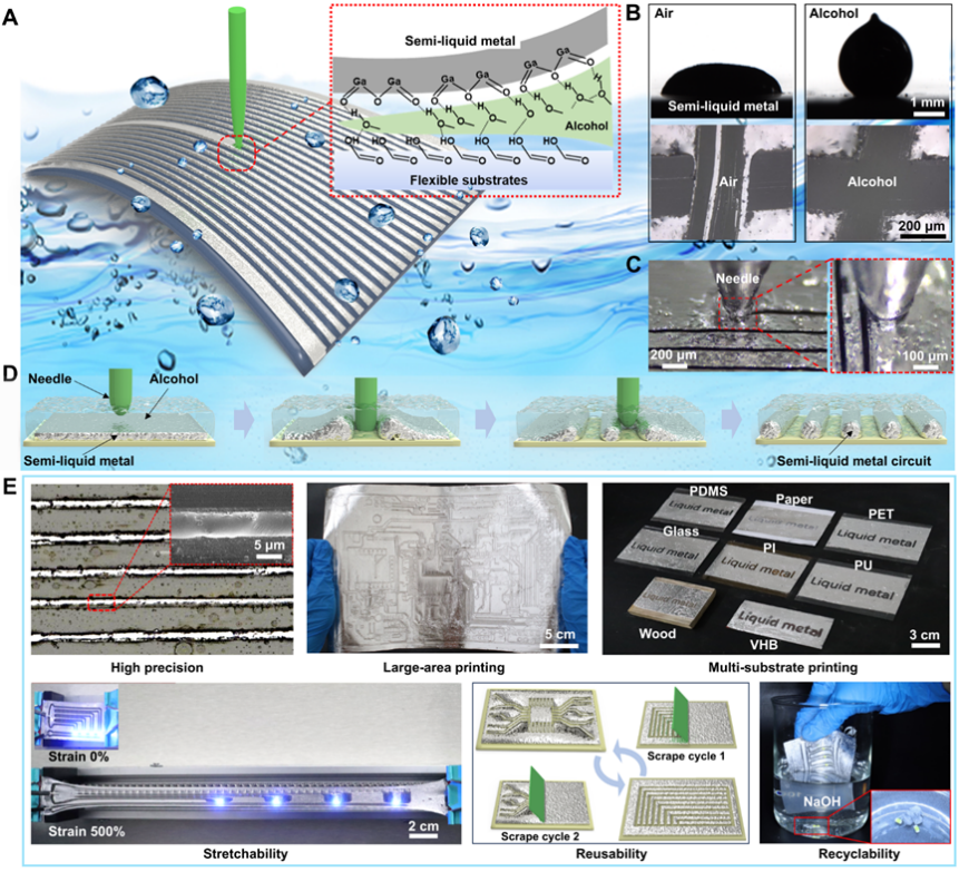我国液态金属柔性电子制造研究取得进展，在可穿戴健康监测等领域展现出应用前景