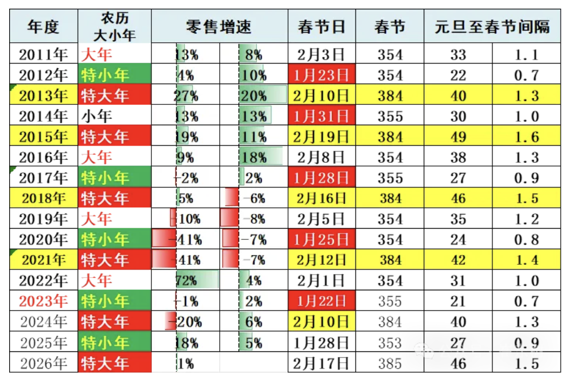 乘联分会崔东树：2026 年汽车“双新”补贴政策超预期，明年车市有望实现“开门红”