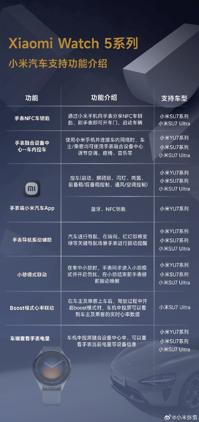 小米手表 5 对小米汽车功能及适配情况公布，包括 NFC 车钥匙、控车等