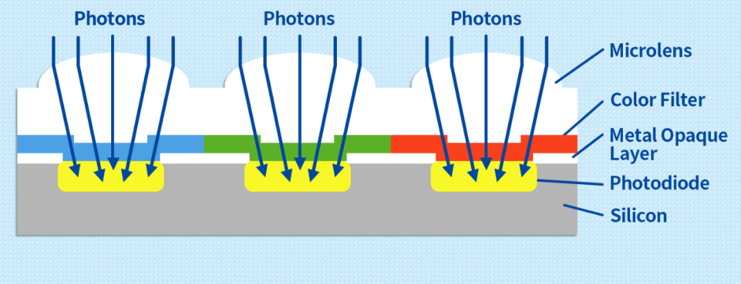 “测光、曝光、进光”啥意思？聊聊相机对光线的控制