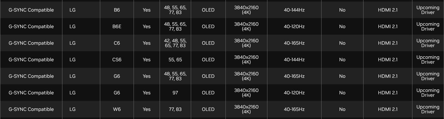 LG 电子 2026 款 OLED 电视获英伟达 G-SYNC 认证，至高 165Hz
