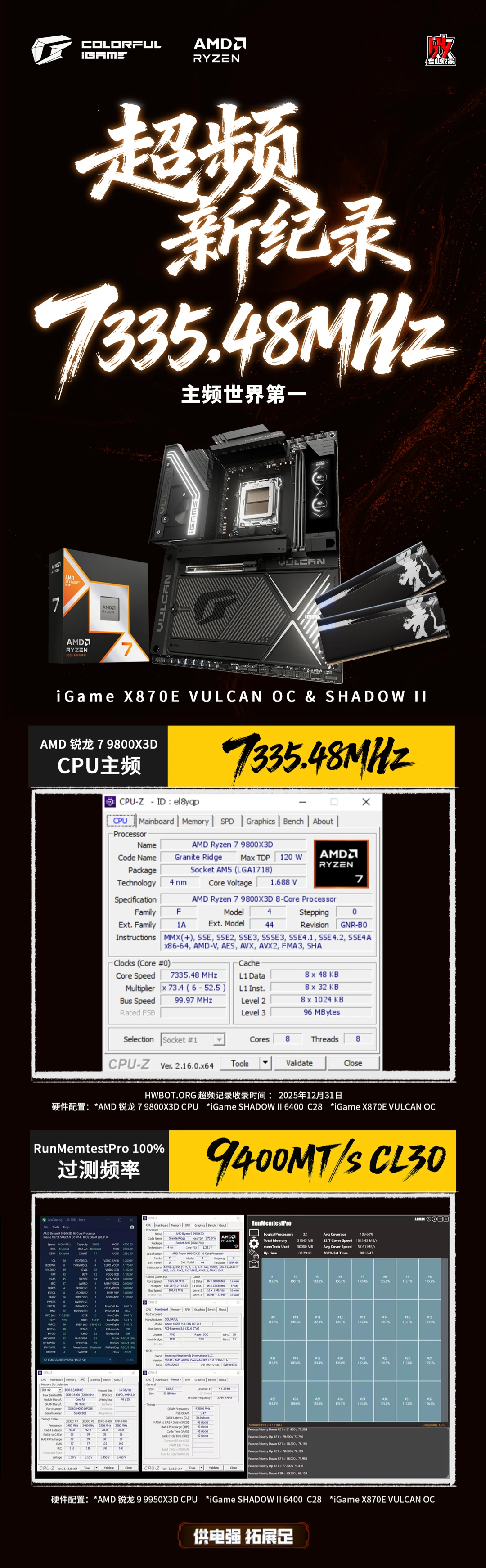7335.48MHz，七彩虹 iGame X870E VULCAN OC 主板刷新锐龙 7 9800X3D 处理器主频纪录