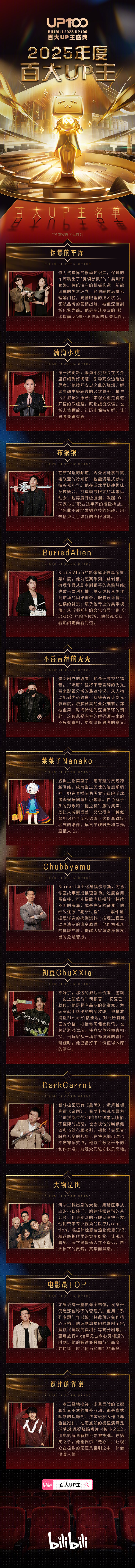 B站 2025 百大 UP 主名单公布