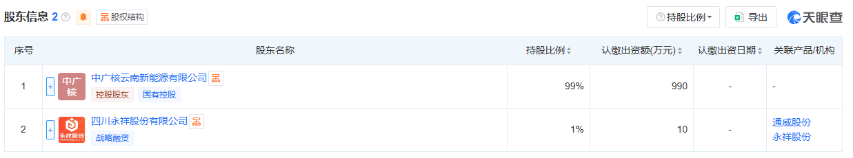通威 中广核成立新能源公司