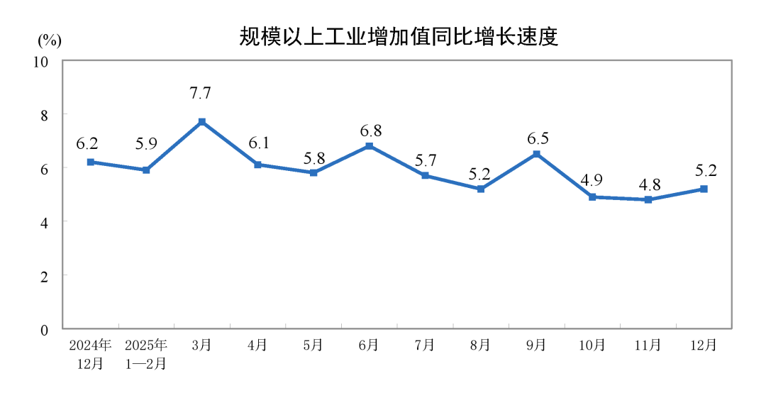国家统计局：2025年我国光伏电池产量同比增长7.6%