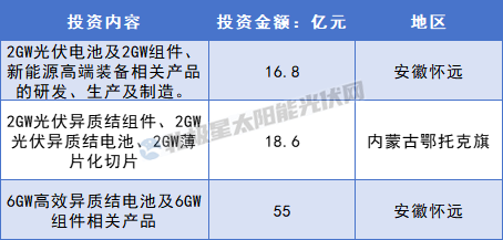 负债超92%，跨界选手6折甩卖异质结设备