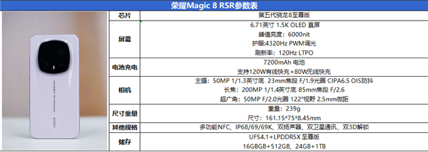 24GB内存!荣耀Magic 8 RSR保时捷设计首发评测:当今调教最好的第五代骁龙8至尊机皇