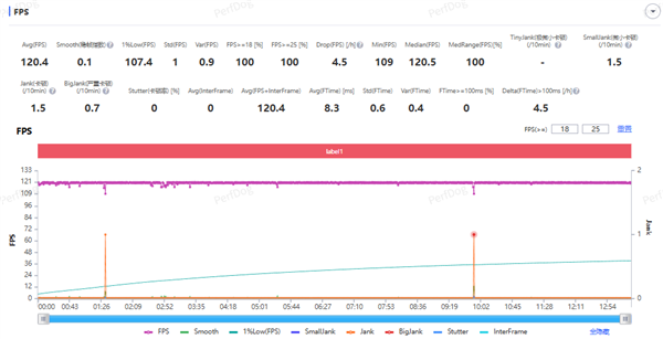 24GB内存!荣耀Magic 8 RSR保时捷设计首发评测:当今调教最好的第五代骁龙8至尊机皇