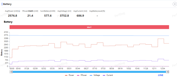 24GB内存!荣耀Magic 8 RSR保时捷设计首发评测:当今调教最好的第五代骁龙8至尊机皇