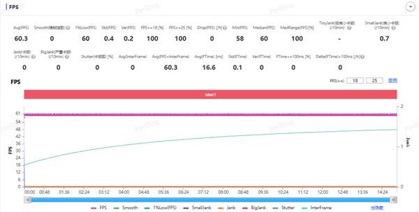 24GB内存!荣耀Magic 8 RSR保时捷设计首发评测:当今调教最好的第五代骁龙8至尊机皇