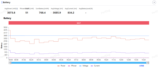 24GB内存!荣耀Magic 8 RSR保时捷设计首发评测:当今调教最好的第五代骁龙8至尊机皇