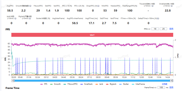 24GB内存!荣耀Magic 8 RSR保时捷设计首发评测:当今调教最好的第五代骁龙8至尊机皇