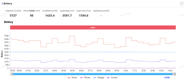 24GB内存!荣耀Magic 8 RSR保时捷设计首发评测:当今调教最好的第五代骁龙8至尊机皇
