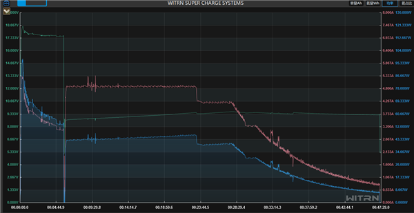 24GB内存!荣耀Magic 8 RSR保时捷设计首发评测:当今调教最好的第五代骁龙8至尊机皇