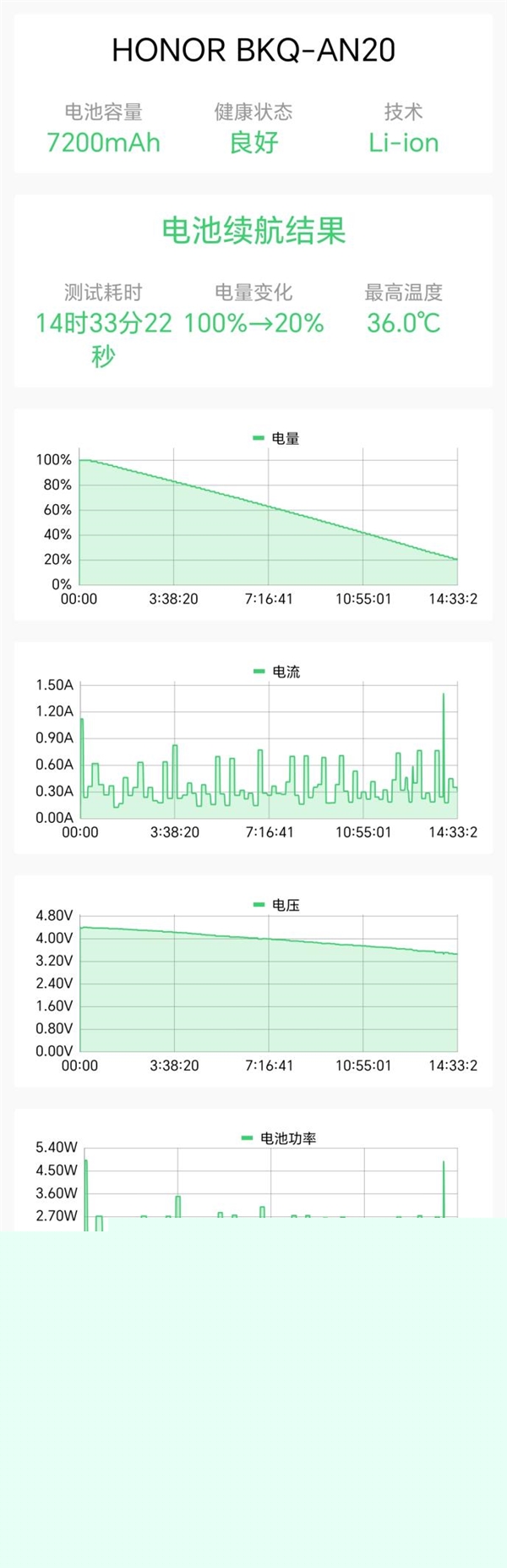 24GB内存!荣耀Magic 8 RSR保时捷设计首发评测:当今调教最好的第五代骁龙8至尊机皇