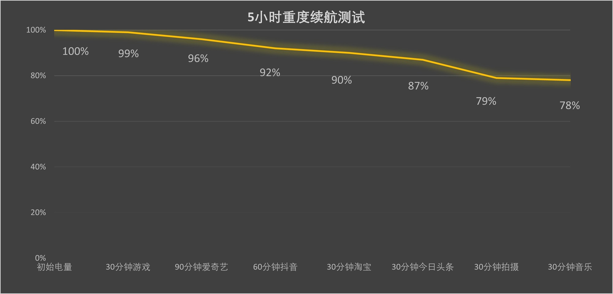 荣耀Magic8 RSR 保时捷设计评测：一款以AI影像为核心的超旗舰手机