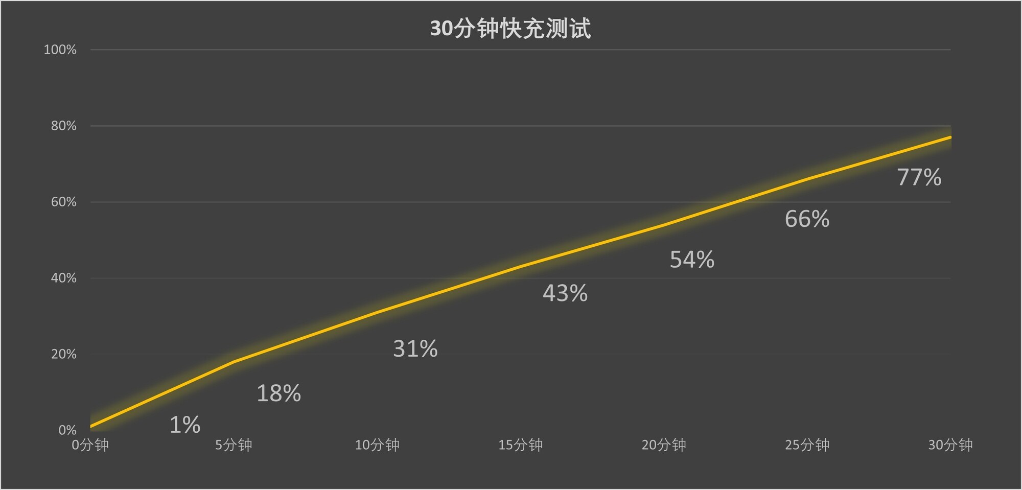 荣耀Magic8 RSR 保时捷设计评测：一款以AI影像为核心的超旗舰手机
