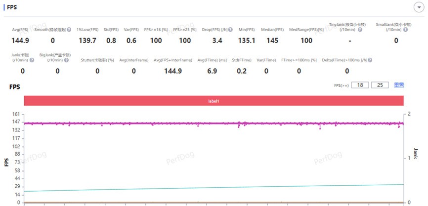 红魔11 AIR全面评测：轻薄高颜值的“掌中PC”