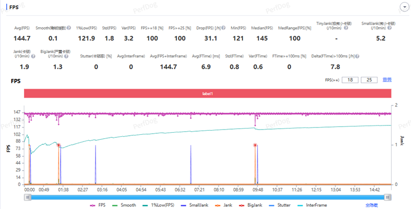 真全面+7000mAh电池 红魔11 Air全面评测:续航焦虑不存在的电竞机颜王!