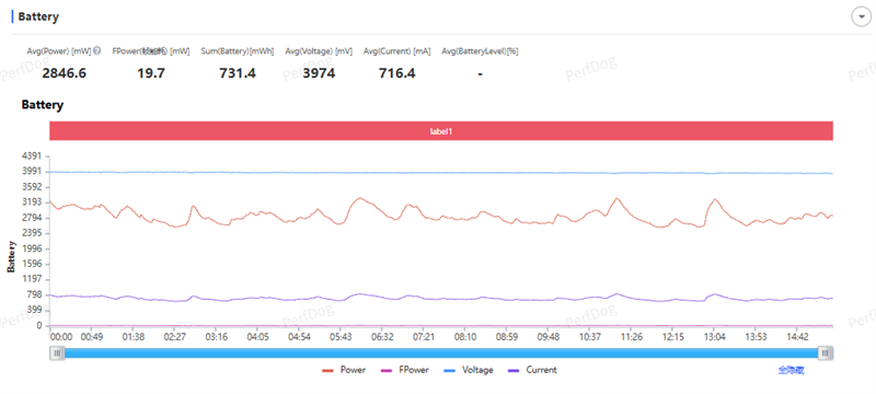 真全面+7000mAh电池 红魔11 Air全面评测:续航焦虑不存在的电竞机颜王!