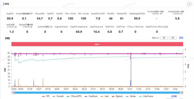 真全面+7000mAh电池 红魔11 Air全面评测:续航焦虑不存在的电竞机颜王!