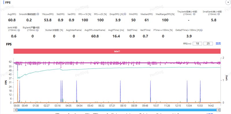 真全面+7000mAh电池 红魔11 Air全面评测:续航焦虑不存在的电竞机颜王!