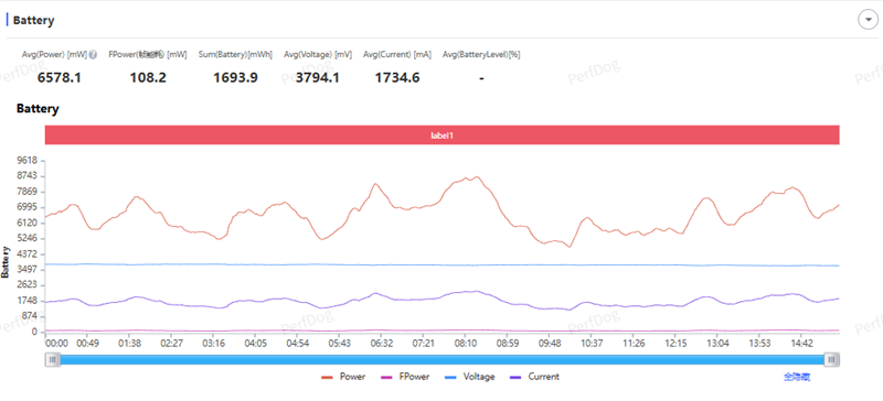 真全面+7000mAh电池 红魔11 Air全面评测:续航焦虑不存在的电竞机颜王!