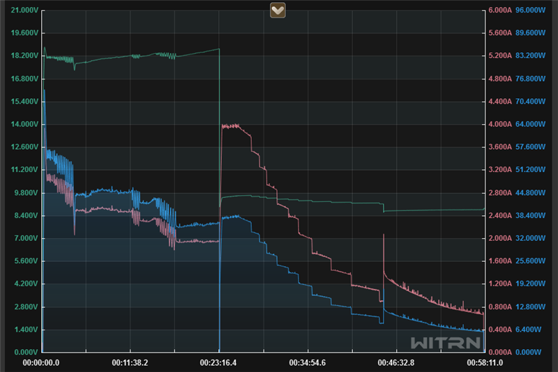 真全面+7000mAh电池 红魔11 Air全面评测:续航焦虑不存在的电竞机颜王!