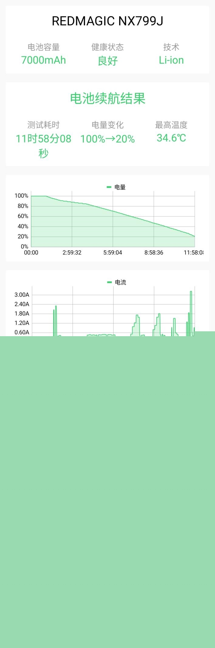 真全面+7000mAh电池 红魔11 Air全面评测:续航焦虑不存在的电竞机颜王!
