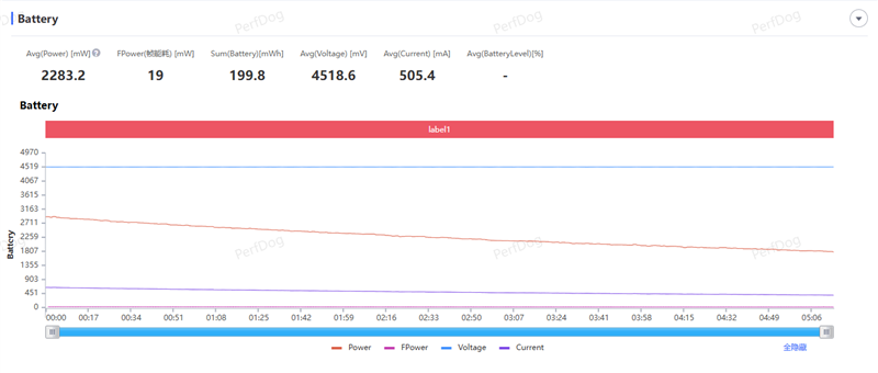 联想moto X70 Air Pro AI手机评测：轻薄AI影像旗舰 随手一拍就是8K大片