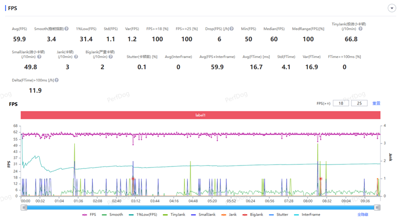 联想moto X70 Air Pro AI手机评测：轻薄AI影像旗舰 随手一拍就是8K大片