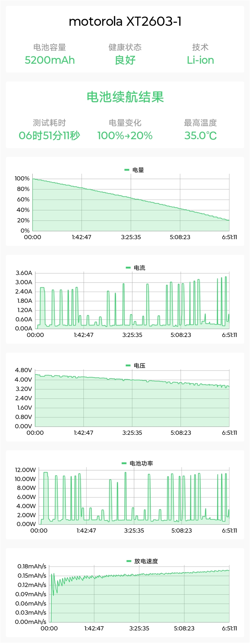 联想moto X70 Air Pro AI手机评测：轻薄AI影像旗舰 随手一拍就是8K大片