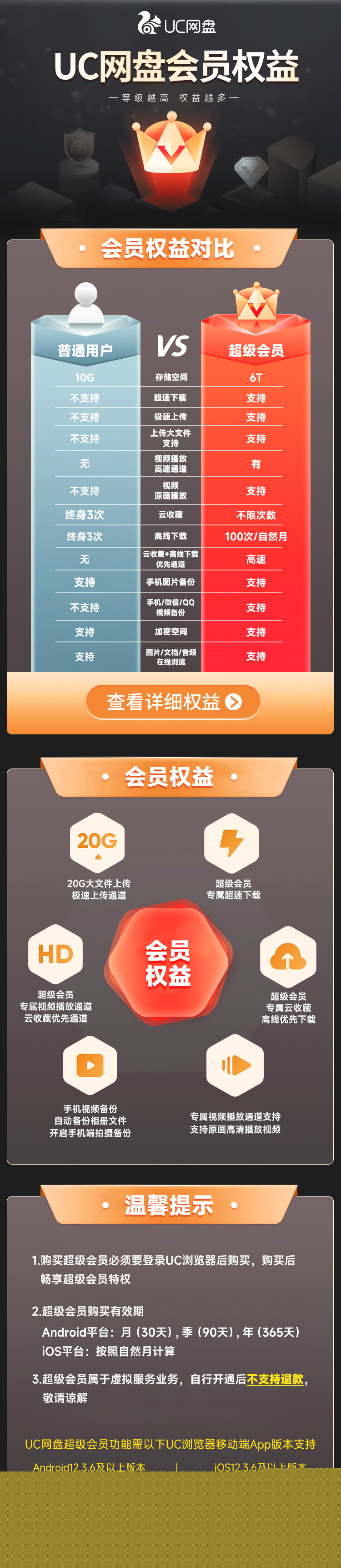 每月 100 次离线下载：UC 网盘超级会员 8 元 / 月新年发新车（官方 40 元）