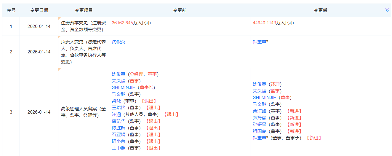 精控能源工商变更，钟宝申任董事长！