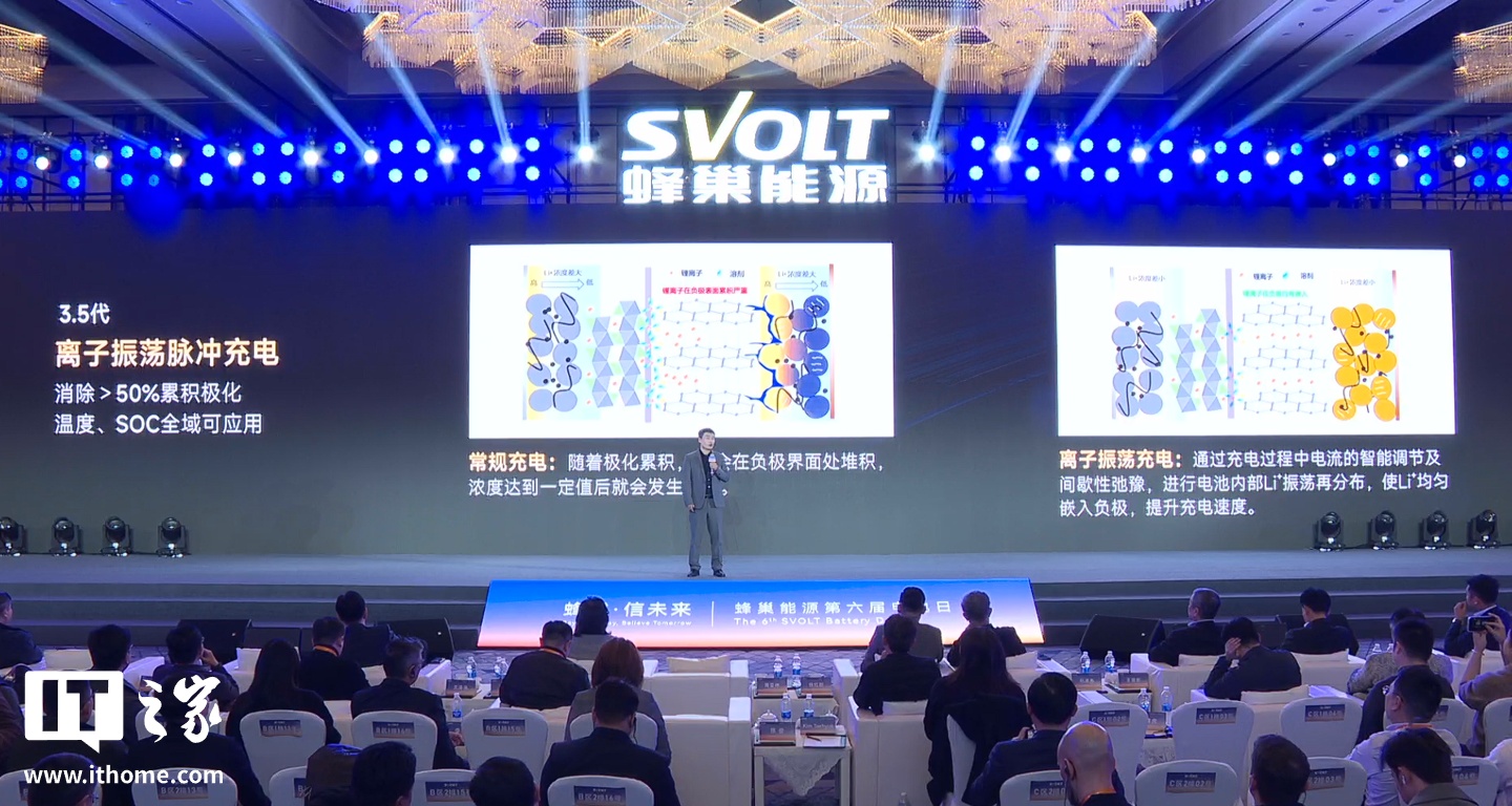 蜂巢能源发布 3.5 代离子振荡脉冲充电技术：快充提速 25%、不增加成本，三季度上车
