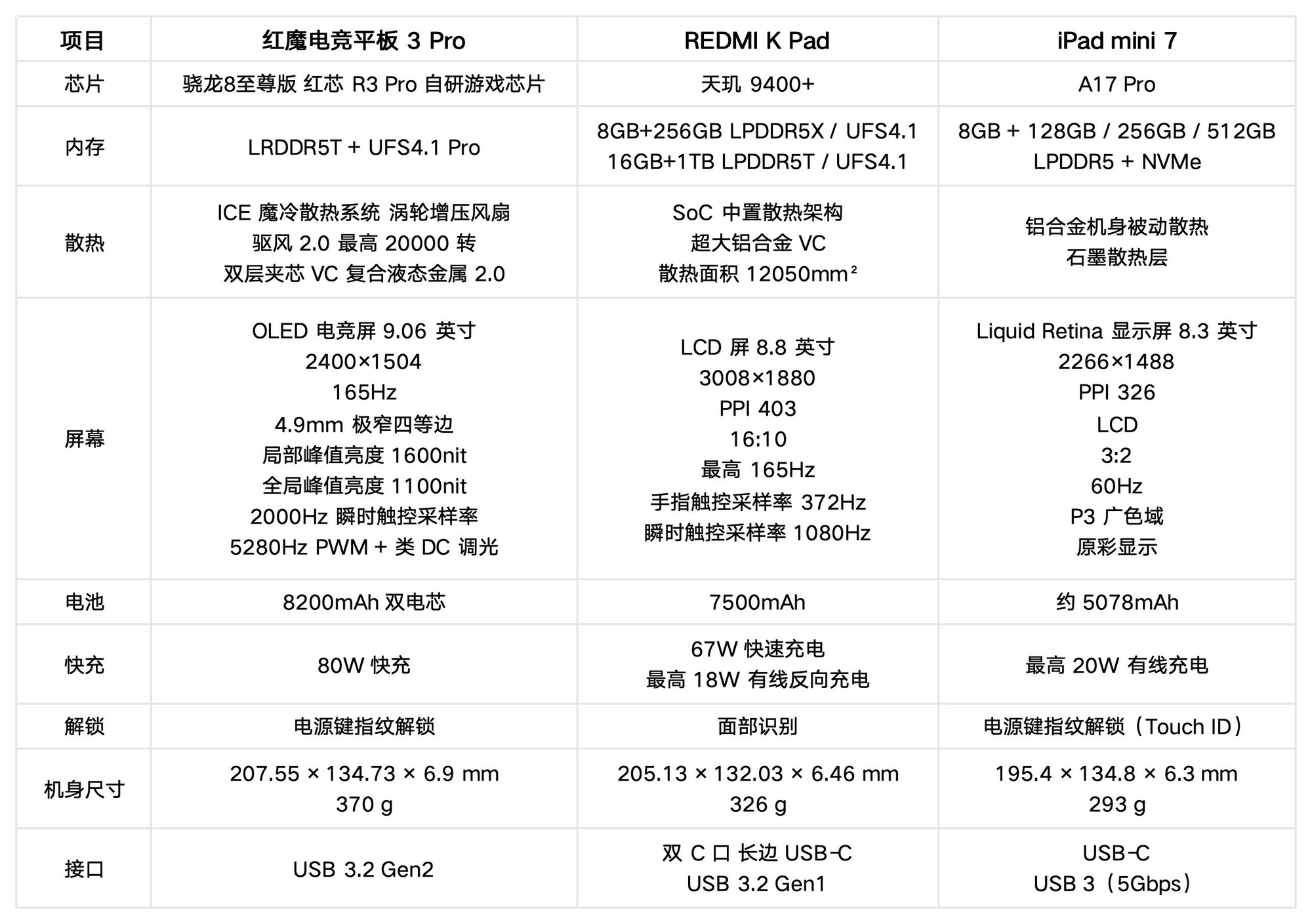 2026年性能小平板会是趋势吗?先来看看这三款