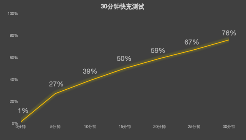 2026年性能小平板会是趋势吗?先来看看这三款