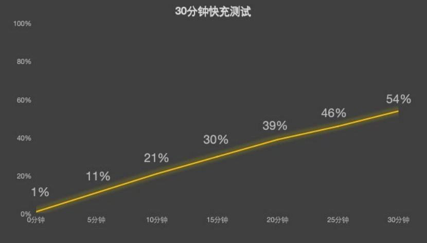 2026年性能小平板会是趋势吗?先来看看这三款