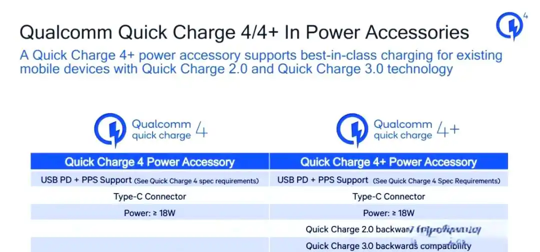 你的手机为什么充电慢,一文带你了解手机到底有多少充电协议