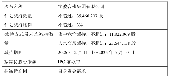 合盛硅业：控股股东拟减持不超3%股份