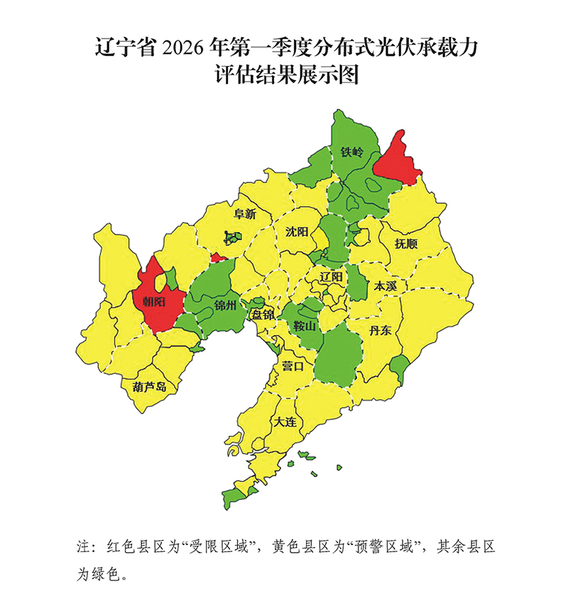 辽宁2026年Q1分布式光伏接网承载力评估结果公布