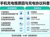 你的手机为什么充电慢，一文带你了解手机到底有多少充电协议