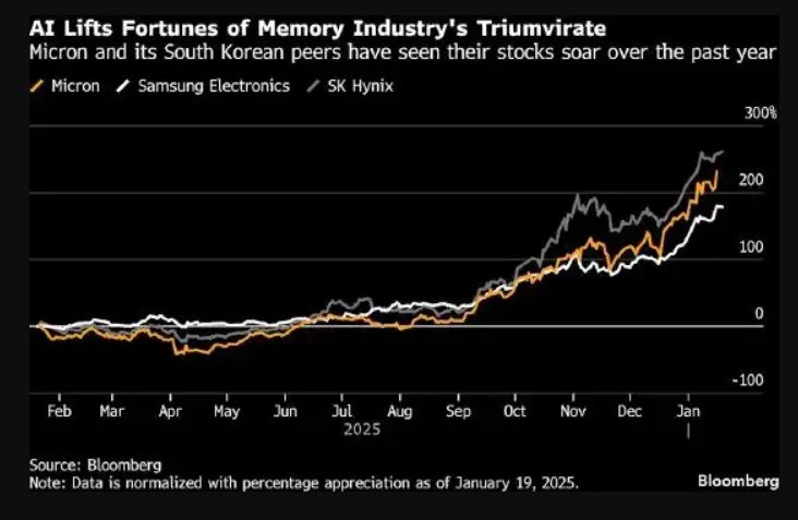 拆电脑偷内存条，为何如今内存价格如此离谱？