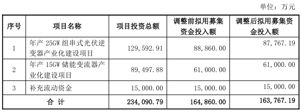 上能电气调整募投项目募集资金投入金额