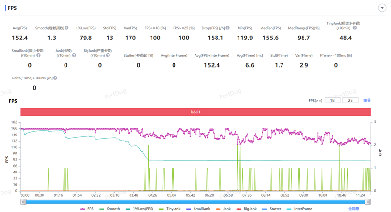 165Hz 满帧生态 + 极客面板 真我Neo8全面评测：这才是新一代潮玩电竞旗舰该有的样子