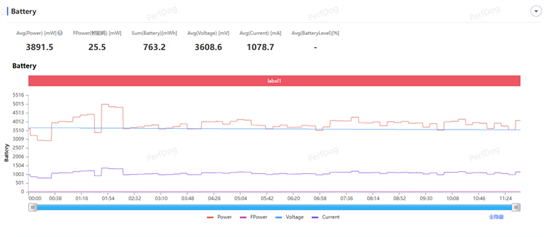 165Hz 满帧生态 + 极客面板 真我Neo8全面评测：这才是新一代潮玩电竞旗舰该有的样子